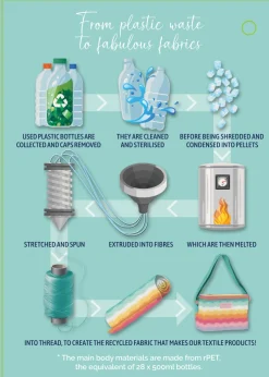 Summerhouse by Navigate Coconut Grove Quilted Picnic Blanket - Ombre Palm