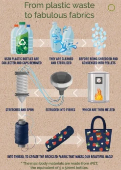 Summerhouse by Navigate Strawberries & Cream Wagon